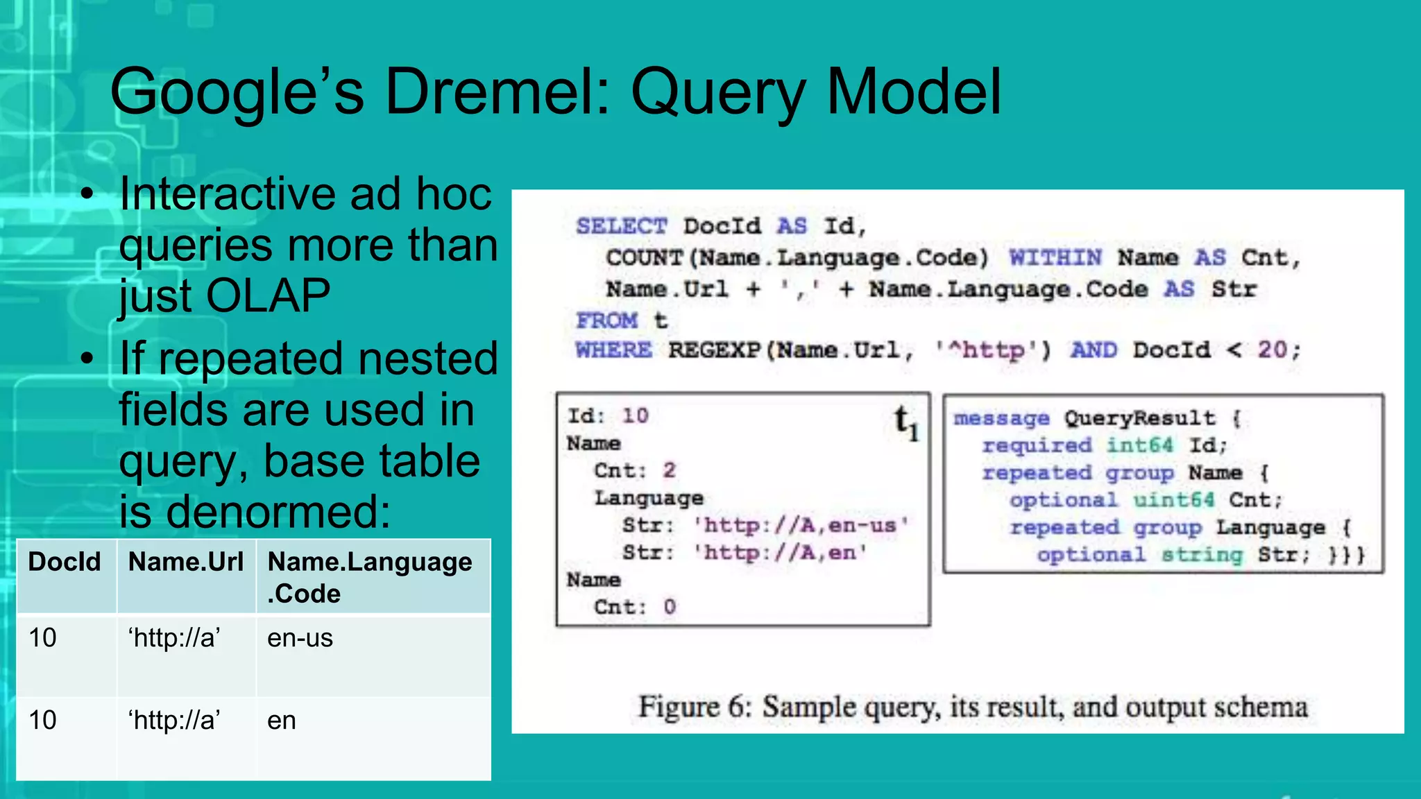 Google’s Dremel: Query Model
• Interactive ad hoc
queries more than
just OLAP
• If repeated nested
fields are used in
query, base table
is denormed:
DocId Name.Url Name.Language
.Code
10 ‘http://a’ en-us
10 ‘http://a’ en
 