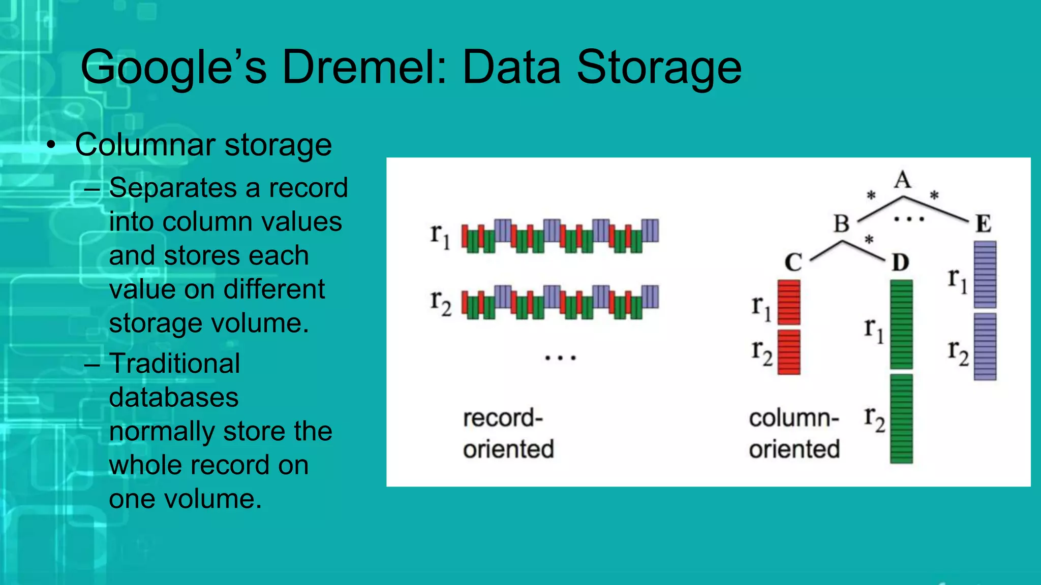 Google’s Dremel: Data Storage
• Columnar storage
– Separates a record
into column values
and stores each
value on different
storage volume.
– Traditional
databases
normally store the
whole record on
one volume.
 