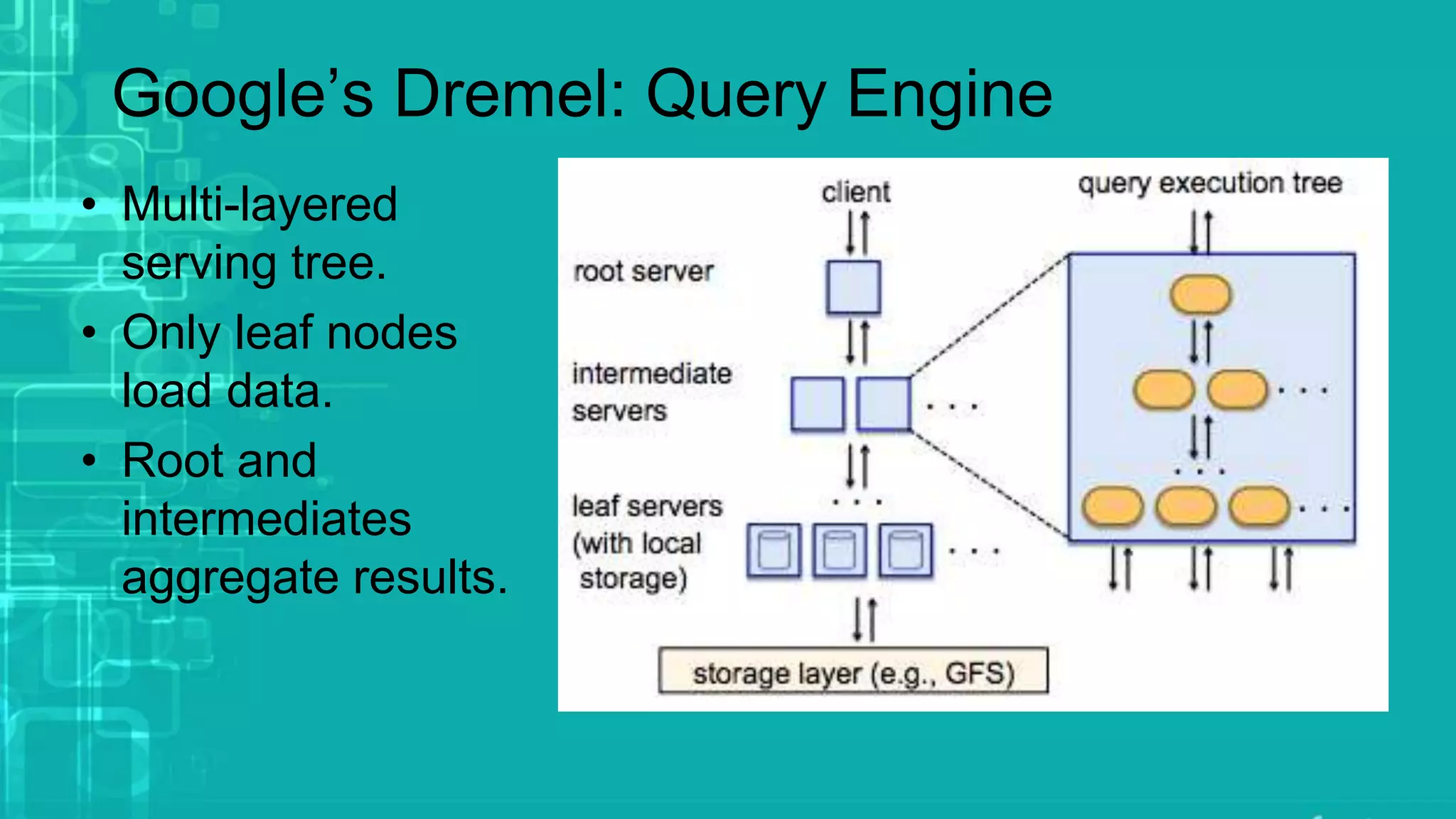 Google’s Dremel: Query Engine
• Multi-layered
serving tree.
• Only leaf nodes
load data.
• Root and
intermediates
aggregate results.
 
