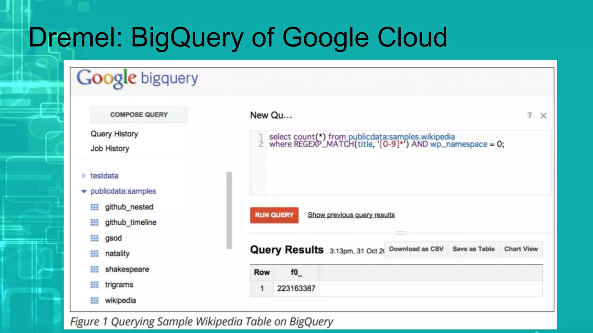 Dremel: BigQuery of Google Cloud
 