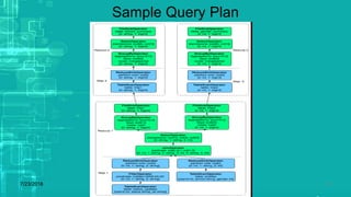 Sample Query Plan
7/23/2018 27
 