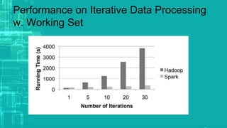Performance on Iterative Data Processing
w. Working Set
 