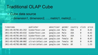 Traditional OLAP Cube
• Cube data source
– dimension1, dimension2, …, metric1, metric2, ….
 