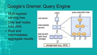 Google’s Dremel: Query Engine
• Multi-layered
serving tree.
• Only leaf nodes
load data.
• Root and
intermediates
aggregate results.
 