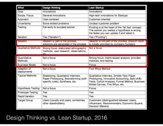 https://steveblank.com/2014/07/30/driving-corporate-innovation-design-thinking-customer-development/
defining “lean”
Lean startup evolved from the “customer
development” method (Blank, 2006). The idea
behind these methods is, that in addition to
a process for “product development”, a
startup also needs a process for “customer
development” to find and understand the
customers. This leads to developing
solutions based on a user-centered approach
and adapting to customer needs.
Design Thinking vs. Lean Startup, 2016
 