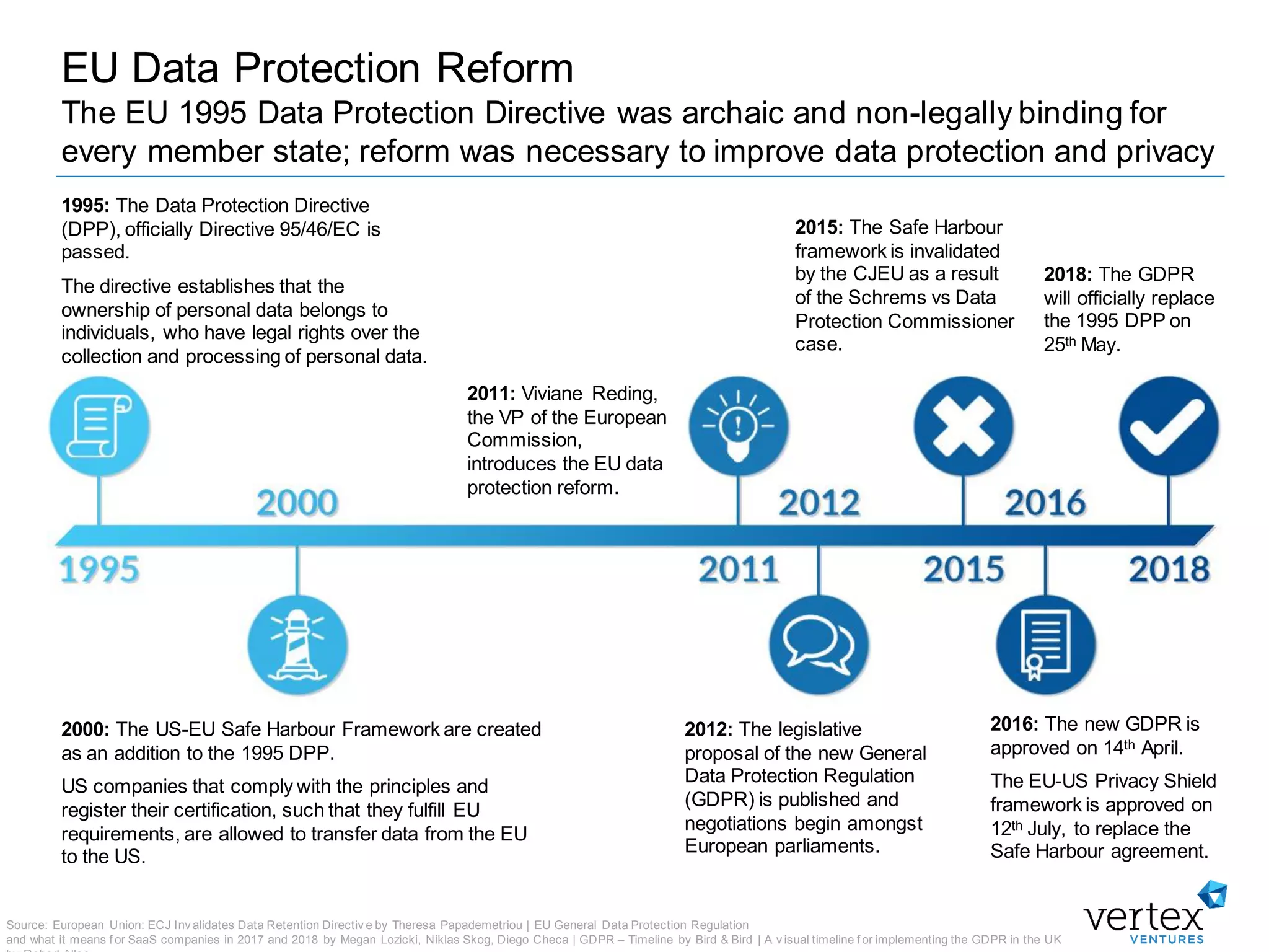Data Protection and Privacy | PPT