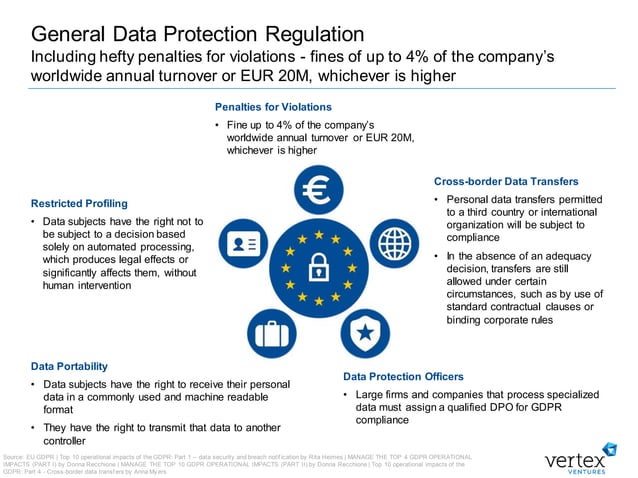 Data Protection and Privacy | PDF
