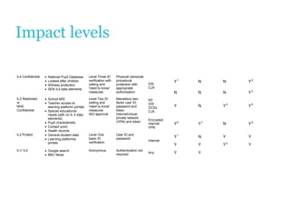 Data protection-training | PPT