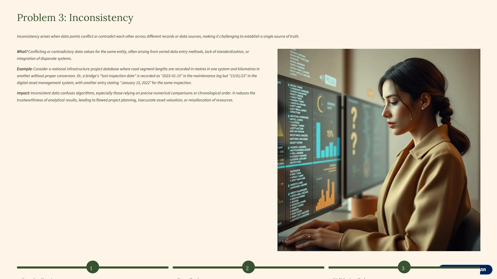 Problem 3: Inconsistency
Inconsistency arises when data points conflict or contradict each other across different records or data sources, making it challenging to establish a single source of truth.
What? Conflicting or contradictory data values for the same entity, often arising from varied data entry methods, lack of standardization, or
integration of disparate systems.
Example: Consider a national infrastructure project database where road segment lengths are recorded in metres in one system and kilometres in
another without proper conversion. Or, a bridge's "last inspection date" is recorded as "2023-01-15" in the maintenance log but "15/01/23" in the
digital asset management system, with another entry stating "January 15, 2022" for the same inspection.
Impact: Inconsistent data confuses algorithms, especially those relying on precise numerical comparisons or chronological order. It reduces the
trustworthiness of analytical results, leading to flawed project planning, inaccurate asset valuation, or misallocation of resources.
1 2 3
 