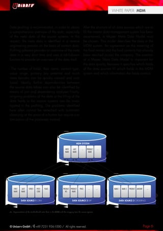 Page 6© Uniserv GmbH / +49 7231 936-1000 / All rights reserved.
WHITE PAPER: MDM
Data profiling is recommended, in order to obtain
a comprehensive overview of the data, especially
of the meta data of the source systems. In this
respect, the meta data is identified in a reverse
engineering process on the basis of content data.
Profiling software provides an overview of the meta
data in a very short time and uses a «drill-down»
function to provide an overview of the data itself.
The number of fields, their name, content type,
value range, primary key potential and much
more besides can be quickly viewed and ana-
lyzed. Ideally, further dependencies between
the source data tables can also be identified by
means of join and dependency analyses Finally,
on-going problems of the data or the filling of the
data fields in the source systems can be inves-
tigated in the profiling. The problems identified
here often cannot be remedied with automatic
cleansing at the press of a button but require cus-
tomization of the processes instead.
After the structure of all data sources which are to
fill the master data management system has been
ascertained, a Master Meta Data Model must
be chosen. This model describes the data in the
MDM system. An agreement on the meaning of
the field names and the field contents has already
been reached across the company. The creation
of a Master Meta Data Model is important for
the data quality, because it specifies which fields
of the data sources fill which fields in the MDM
system and which information the fields contain.
Representation of the standardized meta data in the MDM and the mapping from the source systems.
DATA SOURCE 1 CRM
FIRST
NAME
LAST
NAME
STREET POST-
CODE
PLACE
MDM SYSTEM
FIRST
NAME
LAST
NAME
... PRODUCT
NAME
...
DATA SOURCE 3 ORDERING
NAME 1 NAME 2 PRODUCT AMOUNT ...
DATA SOURCE 2 ERP
PRODUCT
NO.
PRODUCT
NAME
PRICE ... ...
 