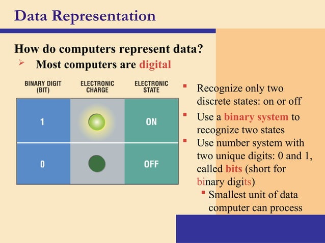 Data-Representation about programming.ppt