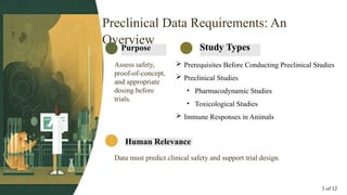 Comprehensive Data Requirements for Preclinical and Clinical Trials of ...