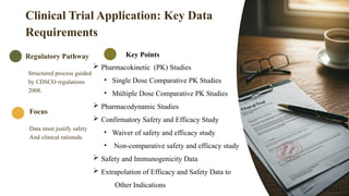 Comprehensive Data Requirements for Preclinical and Clinical Trials of ...