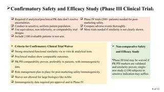 Comprehensive Data Requirements for Preclinical and Clinical Trials of ...