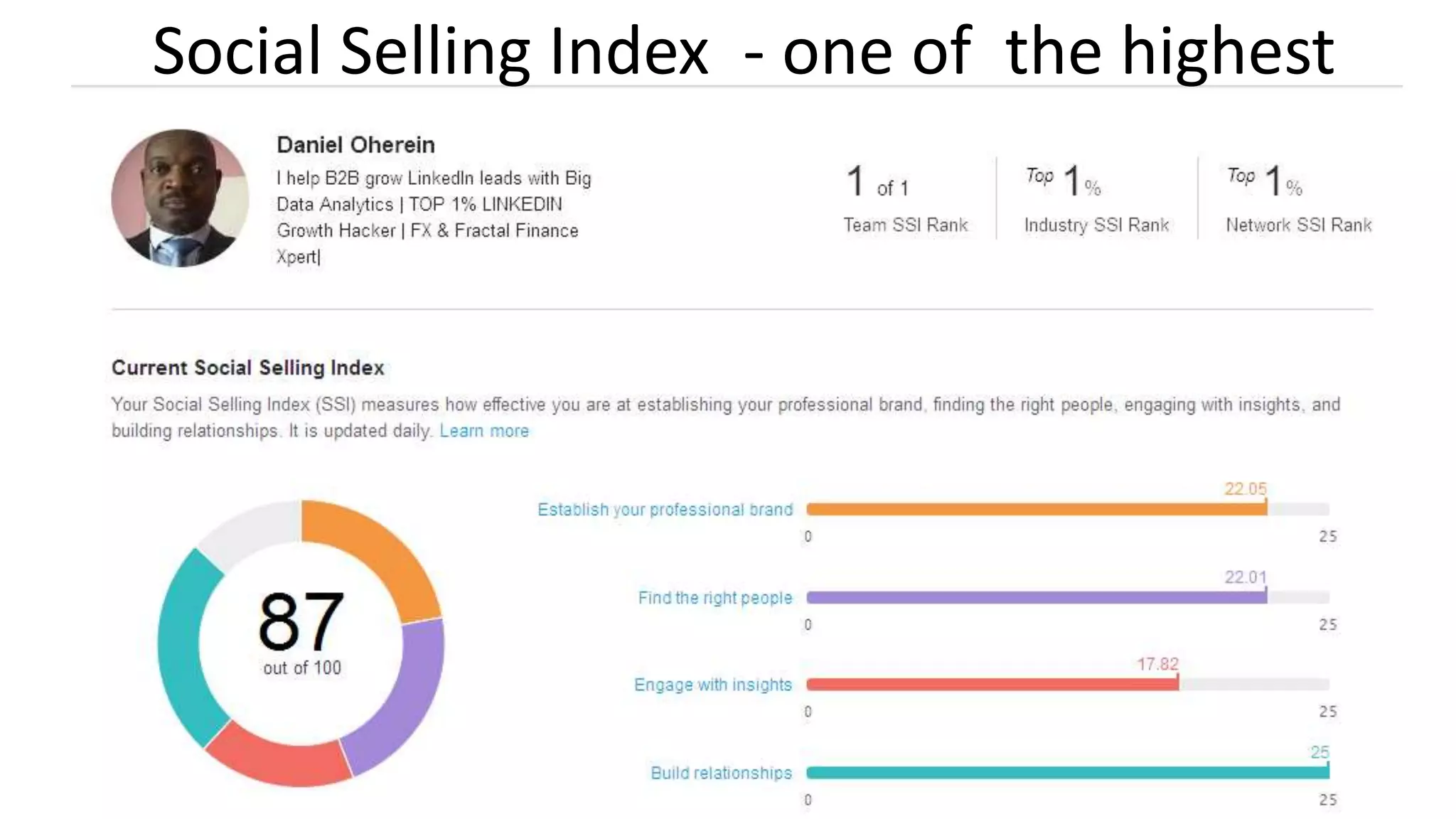 Social Selling Index - one of the highest
 
