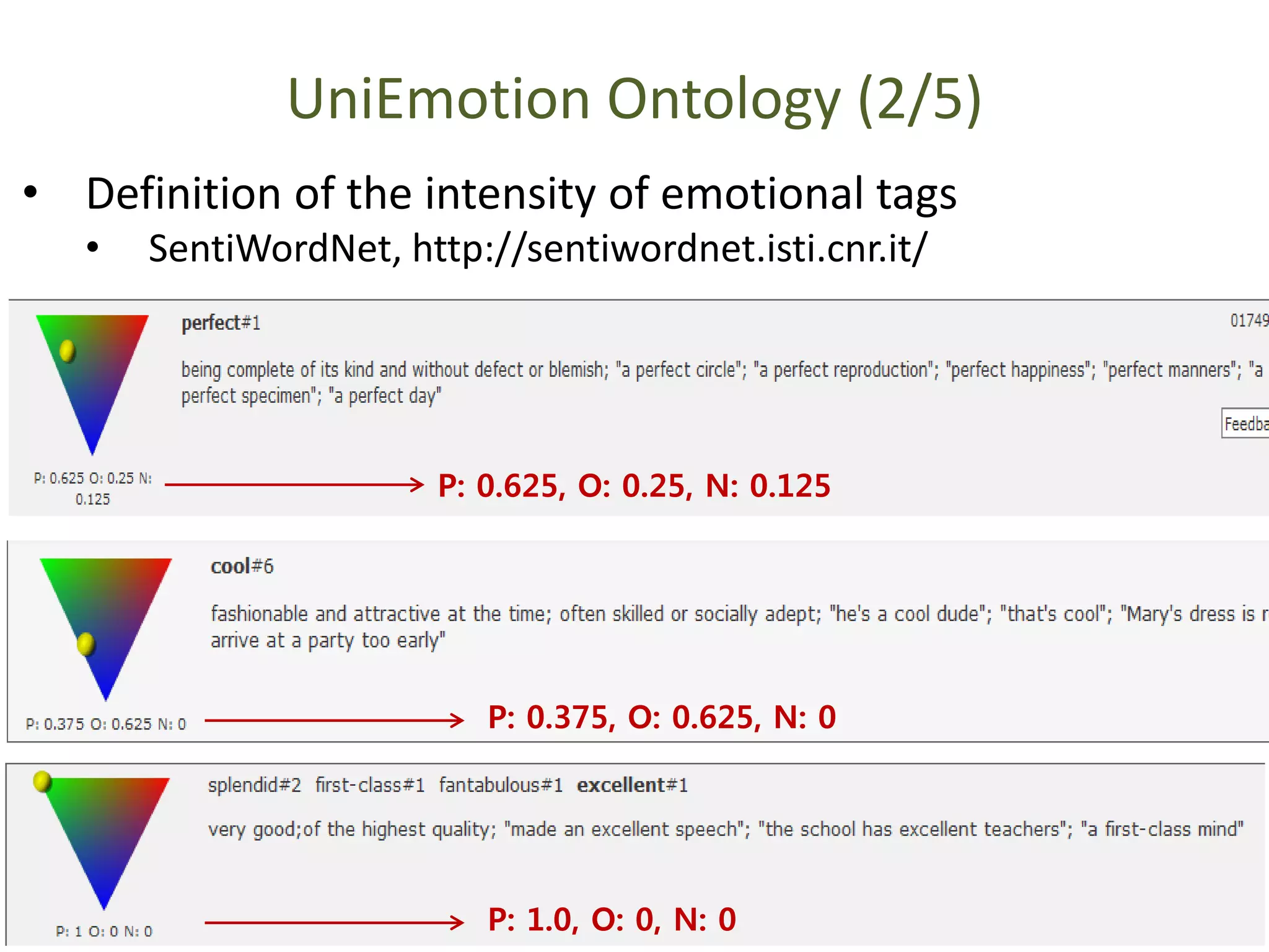 UniEmotion Ontology (2/5)
P: 0.625, O: 0.25, N: 0.125
P: 0.375, O: 0.625, N: 0
P: 1.0, O: 0, N: 0
• Definition of the intensity of emotional tags
• SentiWordNet, http://sentiwordnet.isti.cnr.it/
 