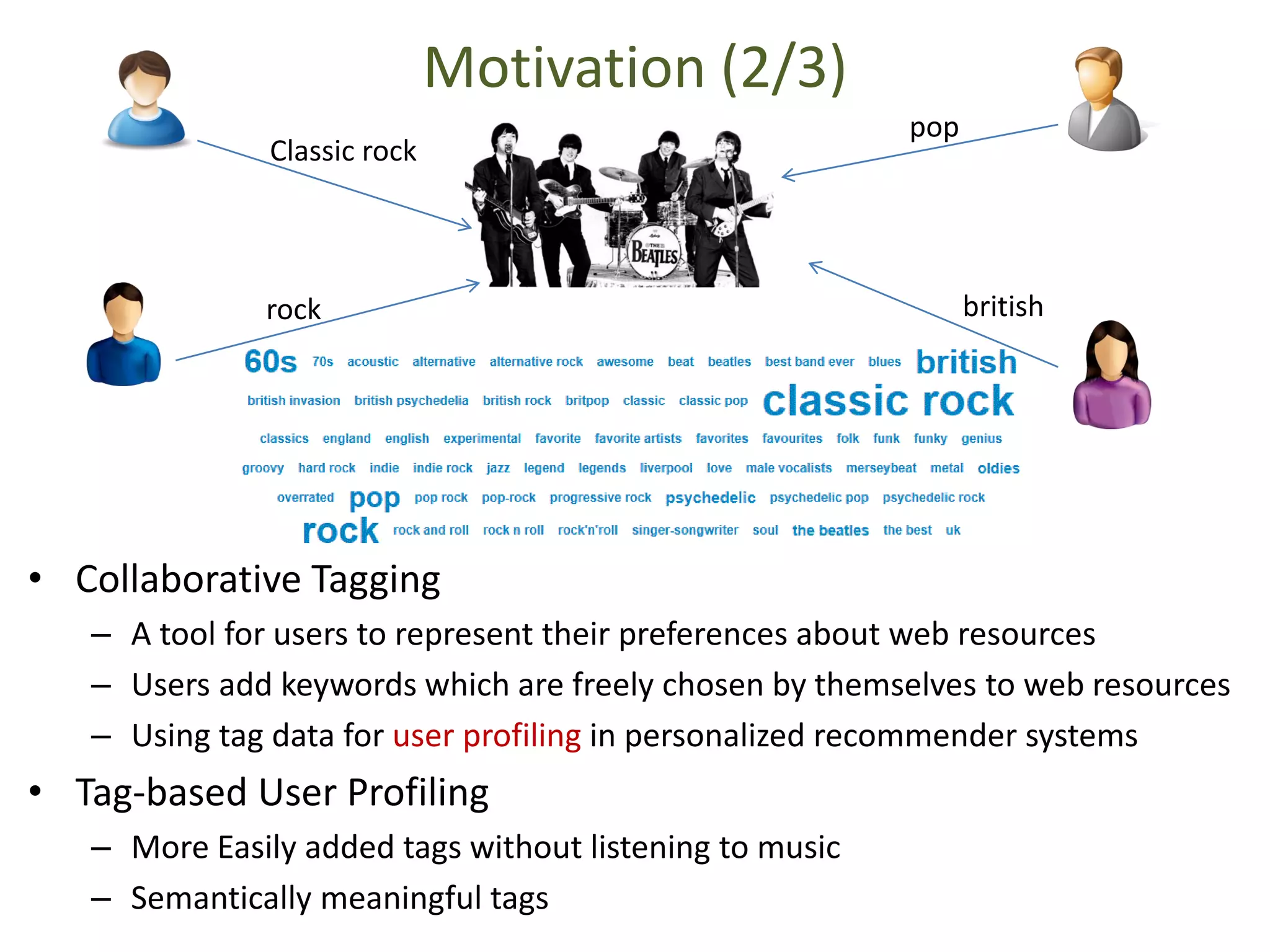 Classic rock
british
pop
rock
• Collaborative Tagging
– A tool for users to represent their preferences about web resources
– Users add keywords which are freely chosen by themselves to web resources
– Using tag data for user profiling in personalized recommender systems
• Tag-based User Profiling
– More Easily added tags without listening to music
– Semantically meaningful tags
Motivation (2/3)
 
