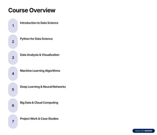 Course Overview
1
Introduction to Data Science
2
Python for Data Science
3
Data Analysis & Visualization
4
Machine Learning Algorithms
5
Deep Learning & Neural Networks
6
Big Data & Cloud Computing
7
Project Work & Case Studies
 