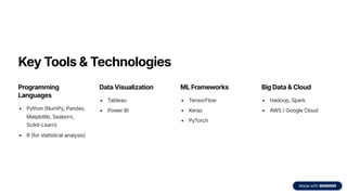 Key Tools & Technologies
Programming
Languages
Python (NumPy, Pandas,
Matplotlib, Seaborn,
Scikit-Learn)
R (for statistical analysis)
Data Visualization
Tableau
Power BI
ML Frameworks
TensorFlow
Keras
PyTorch
Big Data & Cloud
Hadoop, Spark
AWS / Google Cloud
 