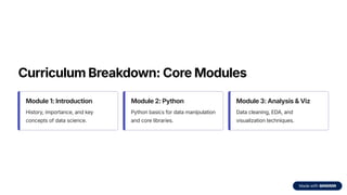Curriculum Breakdown: Core Modules
Module 1: Introduction
History, importance, and key
concepts of data science.
Module 2: Python
Python basics for data manipulation
and core libraries.
Module 3: Analysis & Viz
Data cleaning, EDA, and
visualization techniques.
 