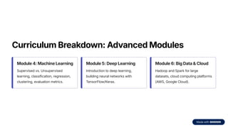 Curriculum Breakdown: Advanced Modules
Module 4: Machine Learning
Supervised vs. Unsupervised
learning, classification, regression,
clustering, evaluation metrics.
Module 5: Deep Learning
Introduction to deep learning,
building neural networks with
TensorFlow/Keras.
Module 6: Big Data & Cloud
Hadoop and Spark for large
datasets, cloud computing platforms
(AWS, Google Cloud).
 