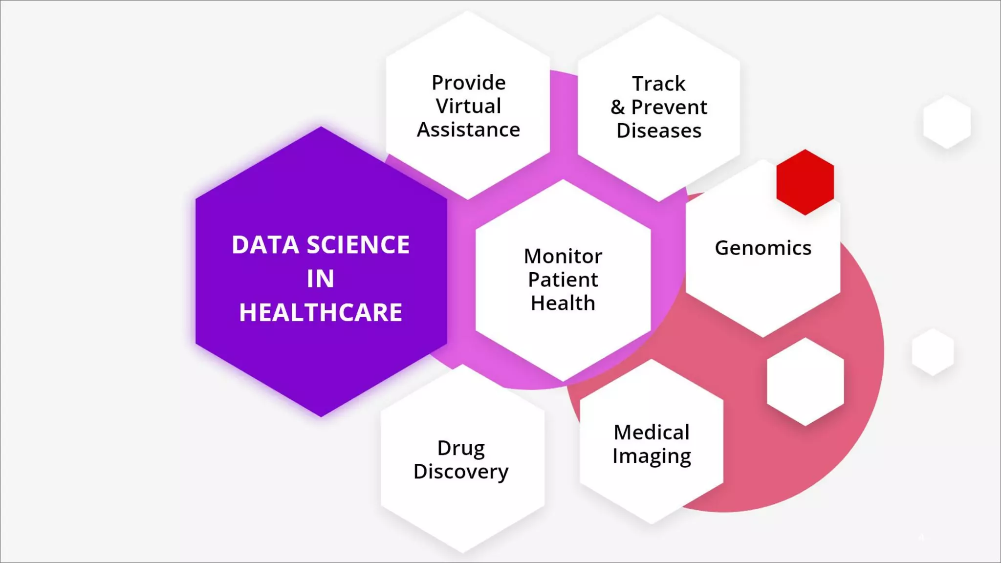 Data Science Deep Roots in Healthcare Industry | PPT