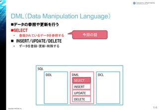 DML（Data Manipulation Language）
◼データの参照や更新を行う
◼SELECT
• 登録されているデータを参照する
◼ INSERT/UPDATE/DELETE
• データを登録・更新・削除する
14Copyright© 2018 GxP, Inc.
SQL
DDL DML DCL
SELECT
INSERT
UPDATE
DELETE
今回の話
 