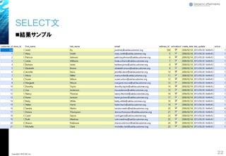 SELECT文
22Copyright© 2018 GxP, Inc.
◼結果サンプル
 