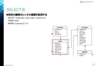 SELECT文
◼特定の顧客のレンタル履歴を取得する
SELECT rental_date, return_date, customer_id
FROM rental
WHERE customer_id = 5;
23Copyright© 2018 GxP, Inc.
 