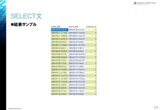 SELECT文
24Copyright© 2018 GxP, Inc.
◼結果サンプル
 