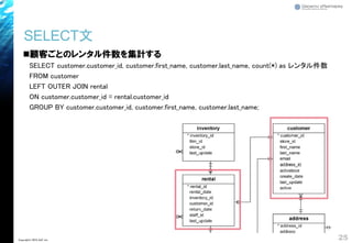 SELECT文
◼顧客ごとのレンタル件数を集計する
SELECT customer.customer_id, customer.first_name, customer.last_name, count(*) as レンタル件数
FROM customer
LEFT OUTER JOIN rental
ON customer.customer_id = rental.customer_id
GROUP BY customer.customer_id, customer.first_name, customer.last_name;
25Copyright© 2018 GxP, Inc.
 
