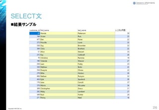 SELECT文
26Copyright© 2018 GxP, Inc.
◼結果サンプル
 