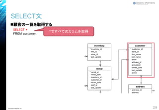 SELECT文
◼顧客の一覧を取得する
SELECT *
FROM customer;
29Copyright© 2018 GxP, Inc.
*ですべてのカラムを取得
 