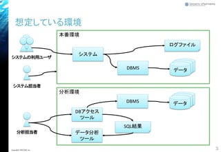 本番環境
分析環境
想定している環境
3Copyright© 2018 GxP, Inc.
システムの利用ユーザ
システム担当者
システム
DBMS データ
ログファイル
分析担当者
DBアクセス
ツール
データ分析
ツール
SQL結果
DBMS データ
 