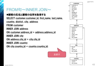 FROM句～INNER JOIN～
◼顧客の氏名と顧客の住所を取得する
SELECT customer.customer_id, first_name, last_name,
country, district, city, address
FROM customer
INNER JOIN address
ON customer.address_id = address.address_id
INNER JOIN city
ON address.city_id = city.city_id
INNER JOIN country
ON city.country_id = country.country_id;
42Copyright© 2018 GxP, Inc.
おまけ
 