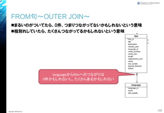 FROM句～OUTER JOIN～
◼まるいのがついてたら、0件、つまりつながってないかもしれないという意味
◼枝別れしていたら、たくさんつながってるかもしれないという意味
48Copyright© 2018 GxP, Inc.
languageからfilmへのつながりは
0件かもしれないし、たくさんあるかもしれない
 