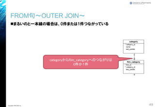 FROM句～OUTER JOIN～
◼まるいのと一本線の場合は、0件または1件つながっている
49Copyright© 2018 GxP, Inc.
categoryからfilm_categoryへのつながりは
0件か１件
 