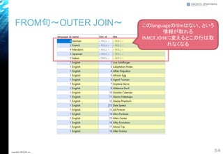 FROM句～OUTER JOIN～
54Copyright© 2018 GxP, Inc.
このlanguageのfilmはない、という
情報が取れる
INNER JOINに変えるとこの行は取
れなくなる
 