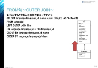 FROM句～OUTER JOIN～
◼countするときなんかの例がわかりやすい？
SELECT language.language_id, name, count(film_id) AS フィルム数
FROM language
LEFT OUTER JOIN film
ON language.language_id = film.language_id
GROUP BY language.language_id, name
ORDER BY language.language_id desc;
55Copyright© 2018 GxP, Inc.
 