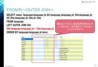 FROM句～OUTER JOIN～
SELECT name, language.language_id AS language_language_id, film.language_id
AS film_language_id, film_id, title
FROM language
LEFT OUTER JOIN film
ON language.language_id = film.language_id
ORDER BY language.language_id desc;
57Copyright© 2018 GxP, Inc.
慣れないうちは、結合条件を両方出力
してあげると、何が起きているのかち
ょっとわかるかも
 