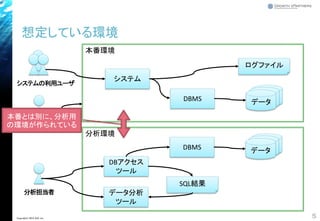 本番環境
分析環境
想定している環境
5Copyright© 2018 GxP, Inc.
システムの利用ユーザ
システム担当者
システム
DBMS データ
ログファイル
分析担当者
DBアクセス
ツール
データ分析
ツール
SQL結果
DBMS データ
本番とは別に、分析用
の環境が作られている
 