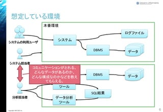 本番環境
分析環境
想定している環境
6Copyright© 2018 GxP, Inc.
システムの利用ユーザ
システム担当者
システム
DBMS データ
ログファイル
分析担当者
DBアクセス
ツール
データ分析
ツール
SQL結果
DBMS データ
コミュニケーションがとれる。
どんなデータがあるのか、
どんな構成なのかなどを教え
てもらえる。
 