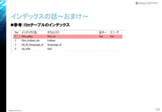 ◼参考：filmテーブルのインデックス
インデックスの話～おまけ～
69Copyright© 2018 GxP, Inc.
 