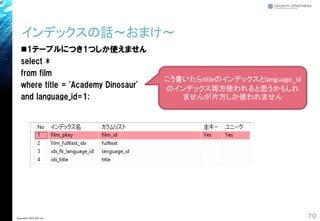 ◼1テーブルにつき1つしか使えません
select *
from film
where title = 'Academy Dinosaur'
and language_id=1;
インデックスの話～おまけ～
70Copyright© 2018 GxP, Inc.
こう書いたらtitleのインデックスとlanguage_id
のインデックス両方使われると思うかもしれ
ませんが片方しか使われません
 