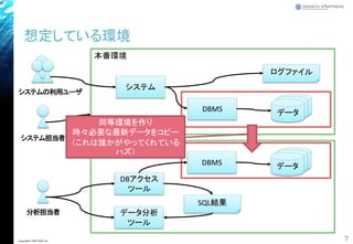 本番環境
分析環境
想定している環境
7Copyright© 2018 GxP, Inc.
システムの利用ユーザ
システム担当者
システム
DBMS データ
ログファイル
分析担当者
DBアクセス
ツール
データ分析
ツール
SQL結果
DBMS データ
同等環境を作り
時々必要な最新データをコピー
（これは誰かがやってくれている
ハズ）
 