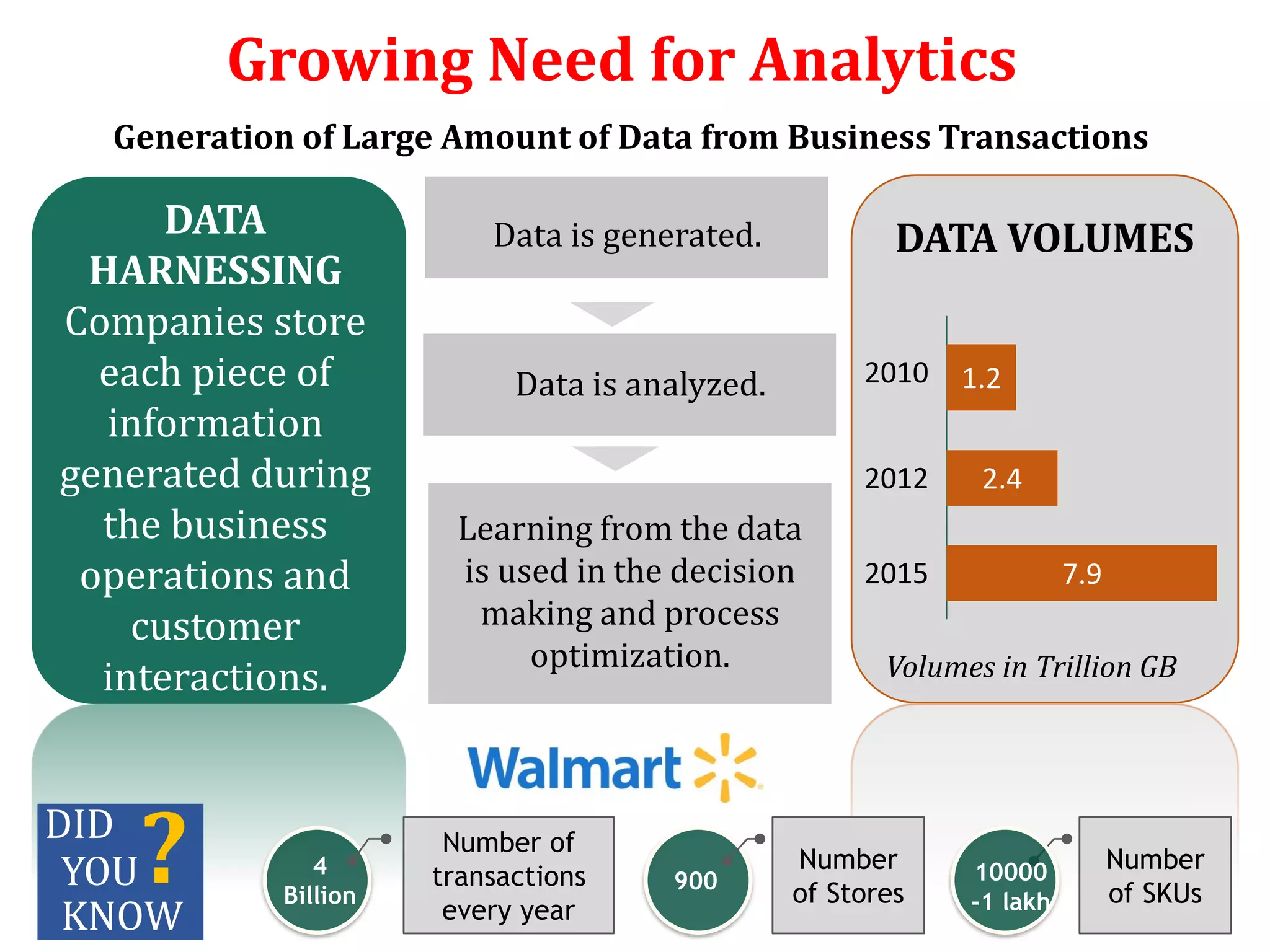 Unraveling The Mysteries Of Data Science And Its Applications