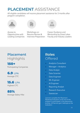 11
PLACEMENT ASSISTANCE
All eligible candidates will receive placement assistance for 3 months after
program completion.
Access to
Opportunities with
Leading Companies
Workshops on
Resume Review &
Interview Preparation
Career Guidance and
Mentorship by Great Lakes
Faculty and Industry Leaders
Roles
Offered
Analytics Consultant
Manager – Analytics
Data Analyst
Data Scientist
Data Engineer
ML Engineer
AI Engineer
Reporting Analyst
Research Executive
Statistician
Learners complete the Placement
Readiness Evaluation at the end of the
program to participate in the placements
process. All learners get 2 attempts at the
evaluation.
Placement
Highlights
6.9 LPA
Average CTC
15.6 LPA
Highest CTC
85%
Average Salary Hike
150+
Participating Companies
 