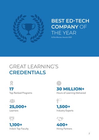 2
GREAT LEARNING’S
CREDENTIALS
1,100+
India’s Top Faculty
BEST ED-TECH
COMPANY OF
THE YEAR
EdTechReview Awards 2020
17
Top Ranked Programs
30 MILLION+
Hours of Learning Delivered
25,000+
Learners
1,500+
Industry Experts
400+
Hiring Partners
 