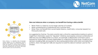 Here are instances when a company can benefit from having a data scientist:
• When there is a need to crunch large volumes of numbers
• When possessing lots of operational and customer data
• When they can benefit from social media streams, credit data, consumer research or
third-party data sets
As suggested by Gartner, The data scientist role is critical for organizations looking to extract
insight from information assets for “big data” initiatives and requires a broad combination of
skills that may be fulfilled better as a team, for example: Collaboration and team work is
required for working with business stakeholders to understand business issues. Analytical and
decision modeling skills are required for discovering relationships within data and detecting
patterns. Data management skills are required to build the relevant dataset used for the
analysis.
Data science is a discipline that incorporates
varying degrees of Data Engineering, Scientific
Method, Math, Statistics, and Domain Expertise - It
brings the prospect of solving business problems
with math. Along with that comes more advanced
application development that blends rules-based
decision patterns and machine learning.
 