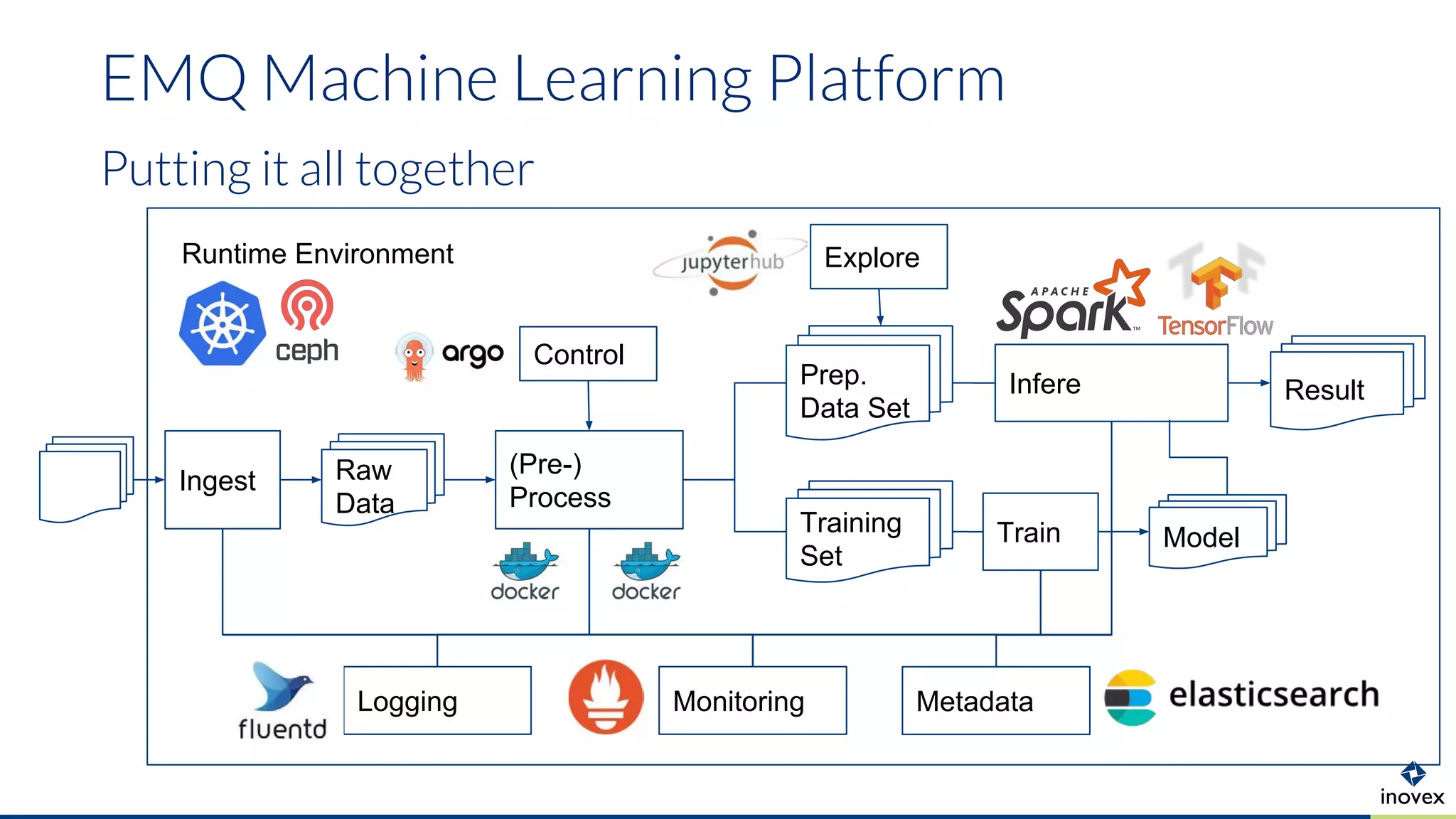 Data Science und Machine Learning im Kubernetes-Ökosystem | PDF